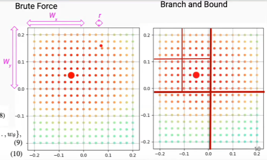 Branch-and-Bound