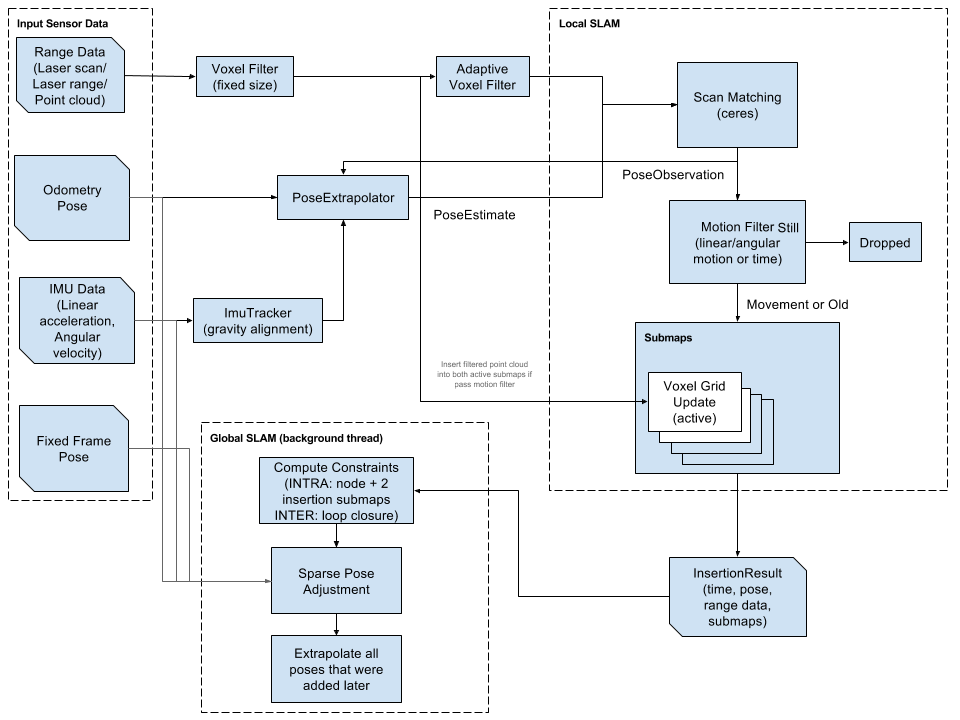 cartographer_overview